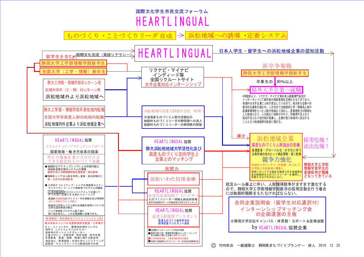 200105 1630 HEARTLINGUAL flow