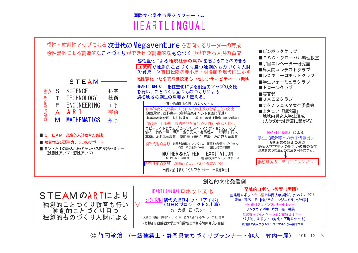 200105 1630 HEARTLINGUALeducation